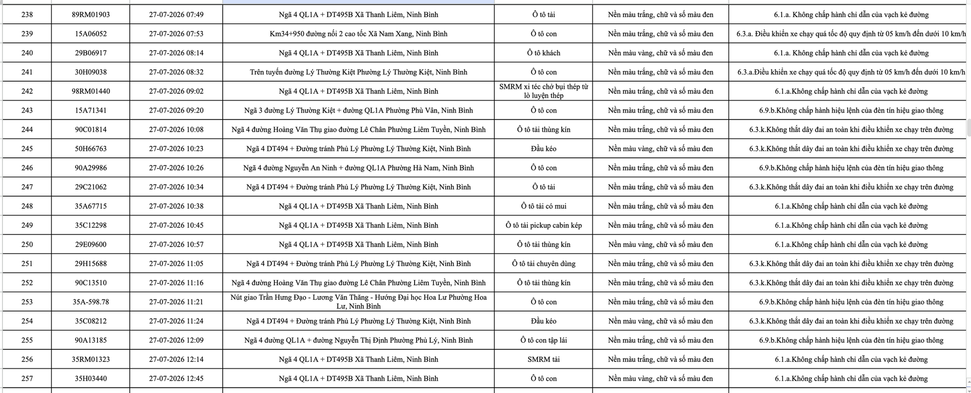 C&ocirc;ng an đề nghị 1228 chủ phương tiện vi phạm mang biển số sau nhanh ch&oacute;ng nộp phạt nguội theo Nghị định 168  - Ảnh 14.