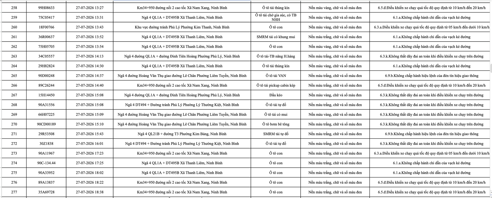 C&ocirc;ng an đề nghị 1228 chủ phương tiện vi phạm mang biển số sau nhanh ch&oacute;ng nộp phạt nguội theo Nghị định 168  - Ảnh 15.