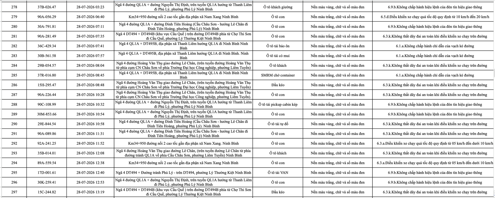 C&ocirc;ng an đề nghị 1228 chủ phương tiện vi phạm mang biển số sau nhanh ch&oacute;ng nộp phạt nguội theo Nghị định 168  - Ảnh 16.