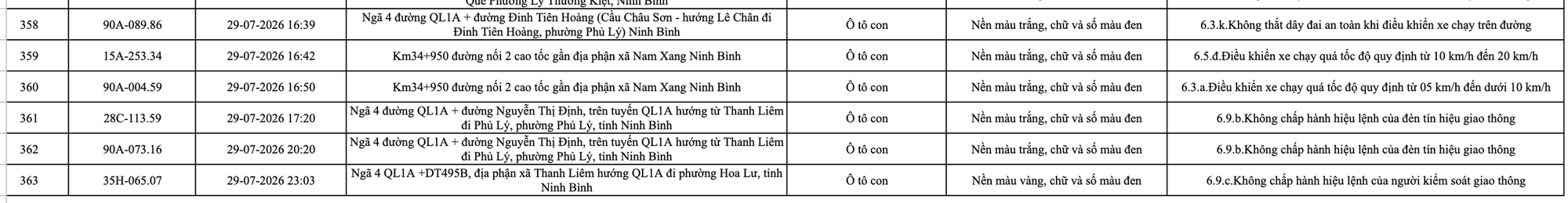 C&ocirc;ng an đề nghị 1228 chủ phương tiện vi phạm mang biển số sau nhanh ch&oacute;ng nộp phạt nguội theo Nghị định 168  - Ảnh 20.