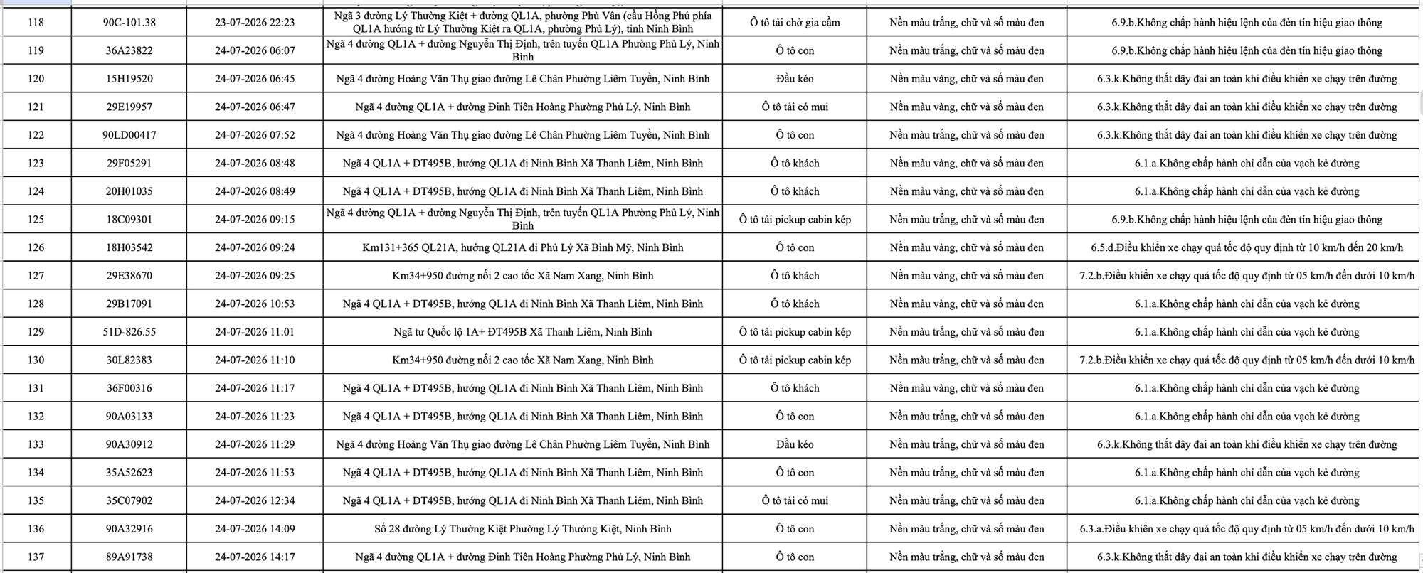 C&ocirc;ng an đề nghị 1228 chủ phương tiện vi phạm mang biển số sau nhanh ch&oacute;ng nộp phạt nguội theo Nghị định 168  - Ảnh 8.