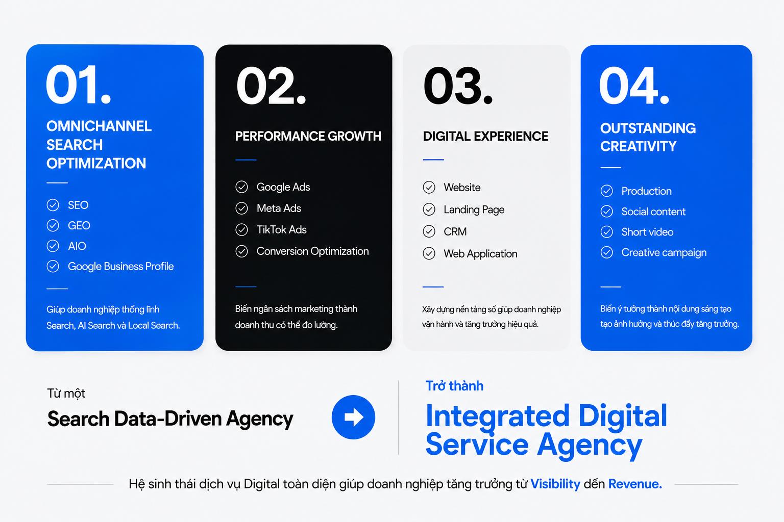 GYB Asia t&aacute;i định vị thương hiệu với m&ocirc; h&igrave;nh Integrated Digital Service - Ảnh 1.