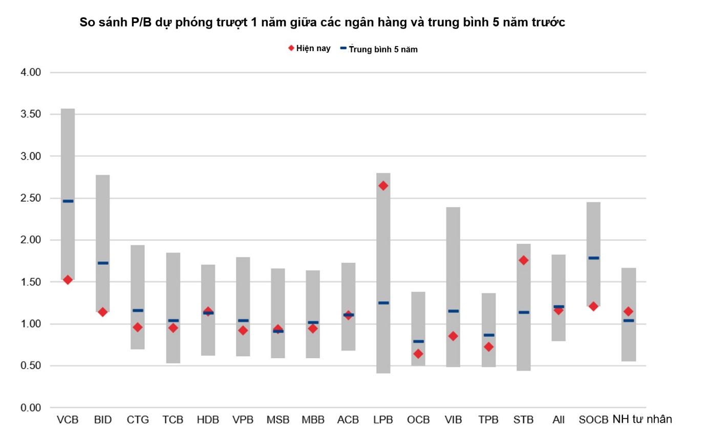 Thị trường chứng kho&aacute;n Việt Nam 2026: Nghịch l&yacute; định gi&aacute; & Cơ hội đầu tư - Ảnh 4.