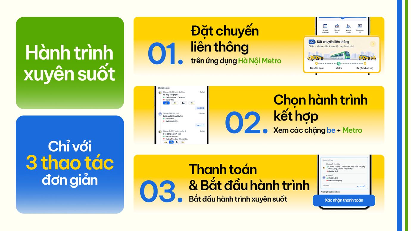 Be Group tiên phong tích hợp Metro, hiện thực hóa mô hình MaaS tại Việt Nam- Ảnh 2.