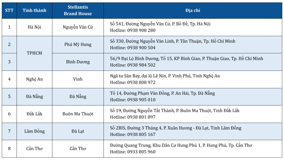 THACO AUTO đảm bảo quyền lợi cho chủ xe Jeep v&agrave; Ram - Ảnh 4.