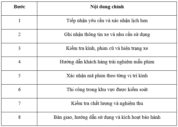 Sau khi khai trương, 3M Pro Shop thực sự vận h&agrave;nh như thế n&agrave;o? - Ảnh 1.