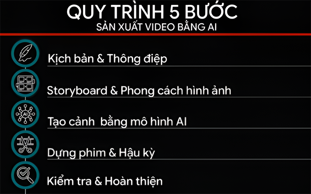 Sản xuất video bằng AI: quy trình, chi phí và xu hướng mới - Ảnh 1.