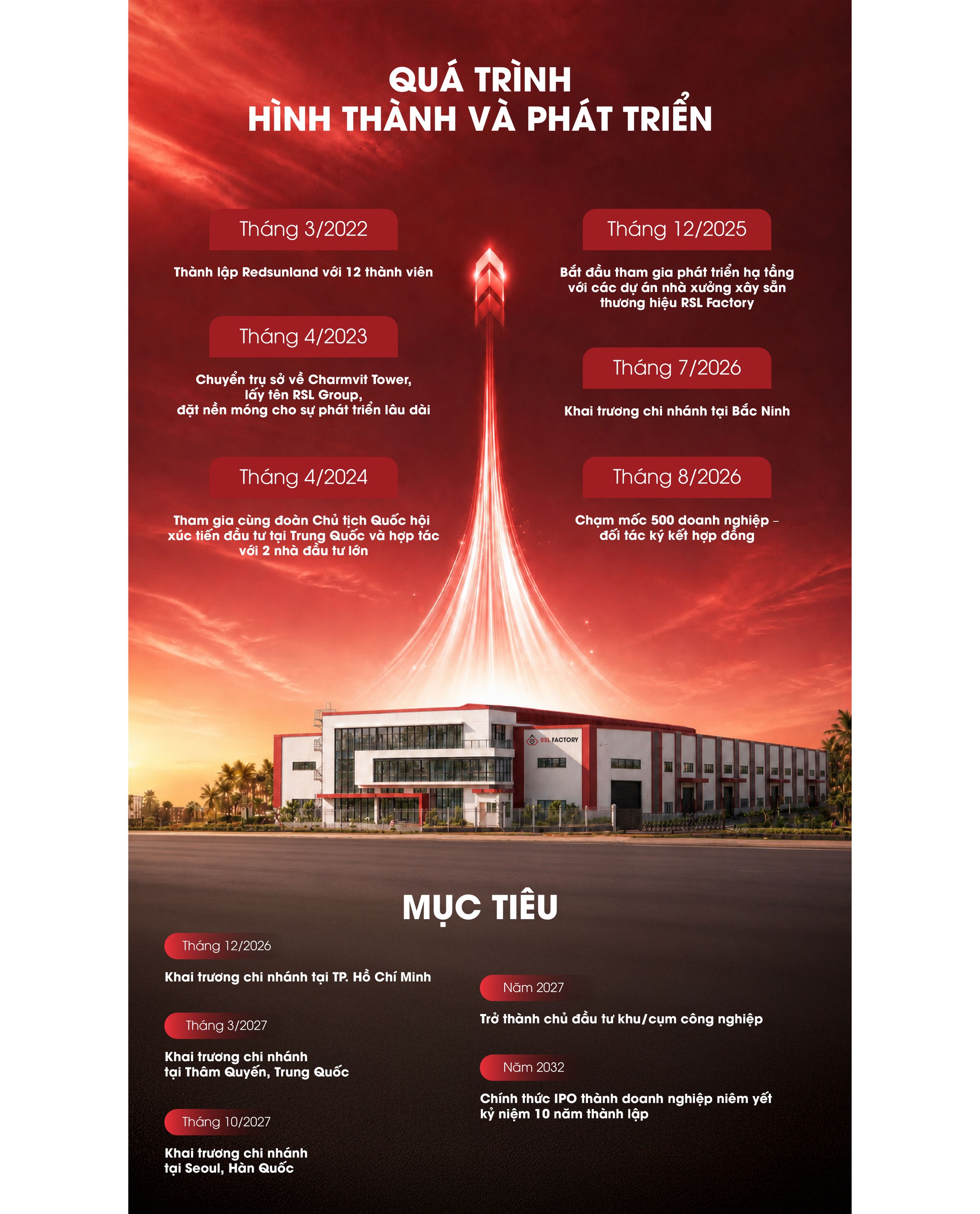 Chủ tịch RSL Group Đào Thế Anh: Từ bài toán quản trị tăng trưởng đến sứ mệnh mang đến dịch vụ tốt nhất - Ảnh 4.