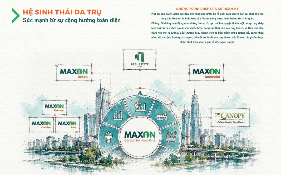 Dấu ấn Top 10 Thương hiệu Bất động sản dẫn đầu Việt Nam 2026 của MAXON Corporation - Ảnh 1.