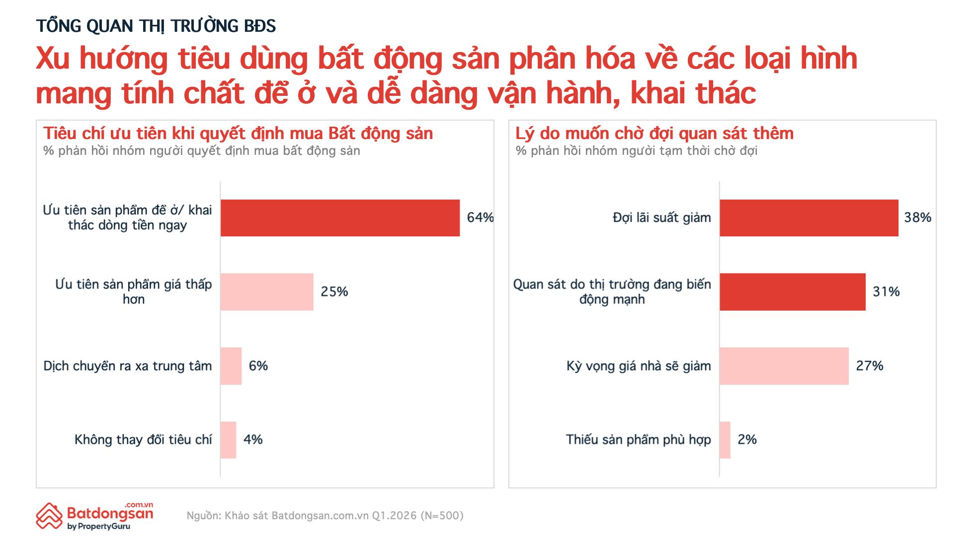 Từ lướt s&oacute;ng đến đầu tư khai th&aacute;c: Căn hộ ho&agrave;n thiện gia tăng sức h&uacute;t - Ảnh 1.