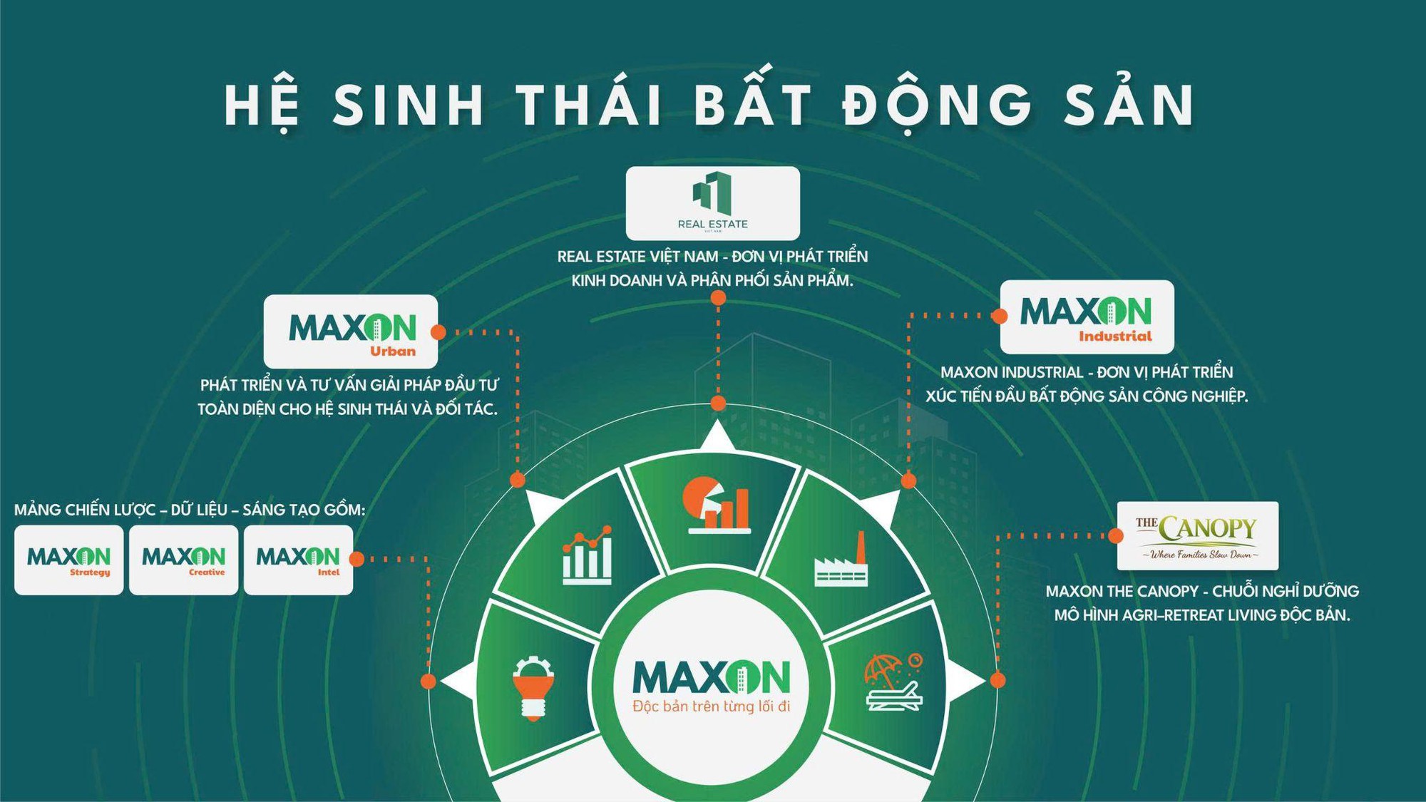 Maxon Industrial định hướng trở th&agrave;nh cầu nối x&uacute;c tiến đầu tư bất động sản c&ocirc;ng nghiệp- Ảnh 2.