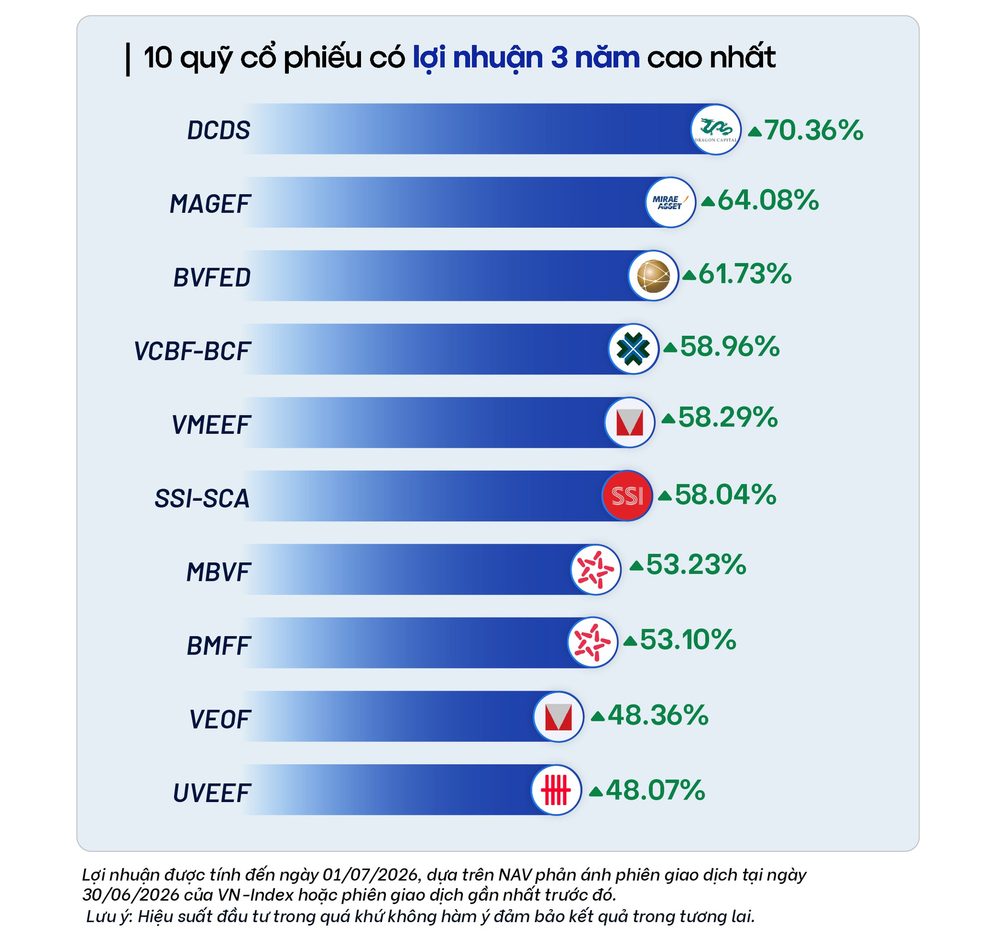 CIMB hợp t&aacute;c Fmarket, đưa quỹ mở l&ecirc;n Ng&acirc;n h&agrave;ng số - Ảnh 1.