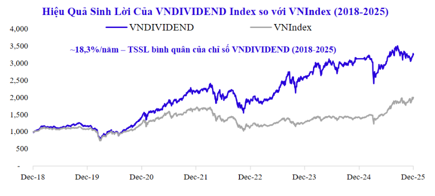 VCAM ra mắt quỹ ETF cổ tức đầu ti&ecirc;n tại Việt Nam - Ảnh 1.