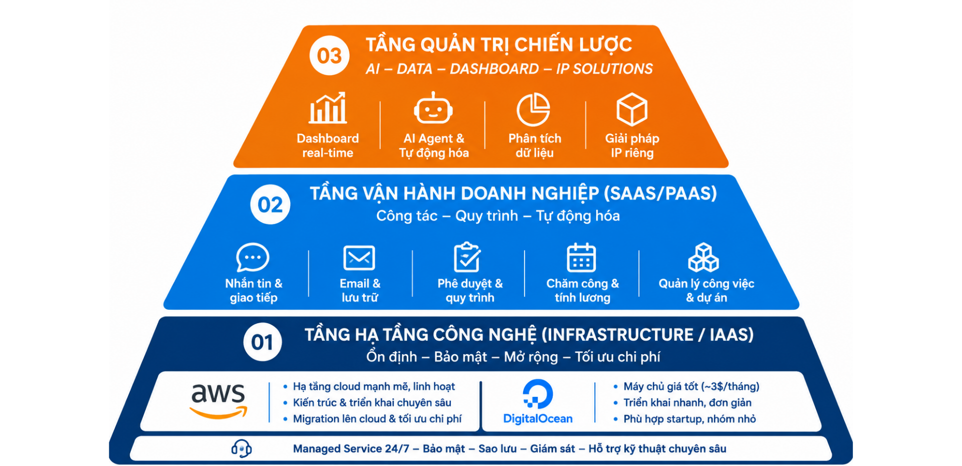 Cloudino tái định vị thương hiệu: Lời giải cho bài toán phân mảnh công nghệ của doanh nghiệp Việt - Ảnh 1.