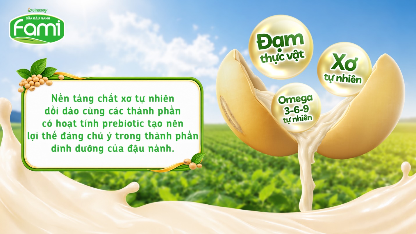 Prebiotic tự nhiên trong đậu nành – Giá trị tiềm năng đang được khám phá- Ảnh 3.