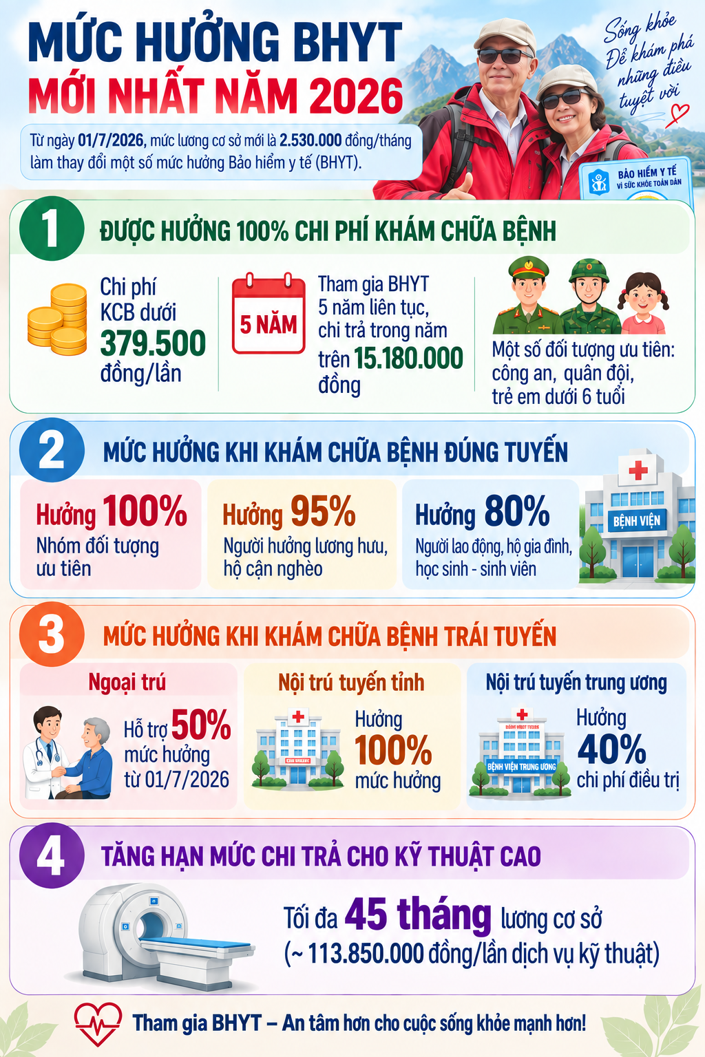N&ecirc;n chọn bệnh viện gần nh&agrave; hay theo kh&aacute;m l&acirc;u d&agrave;i ở bệnh viện lớn? - Ảnh 2.