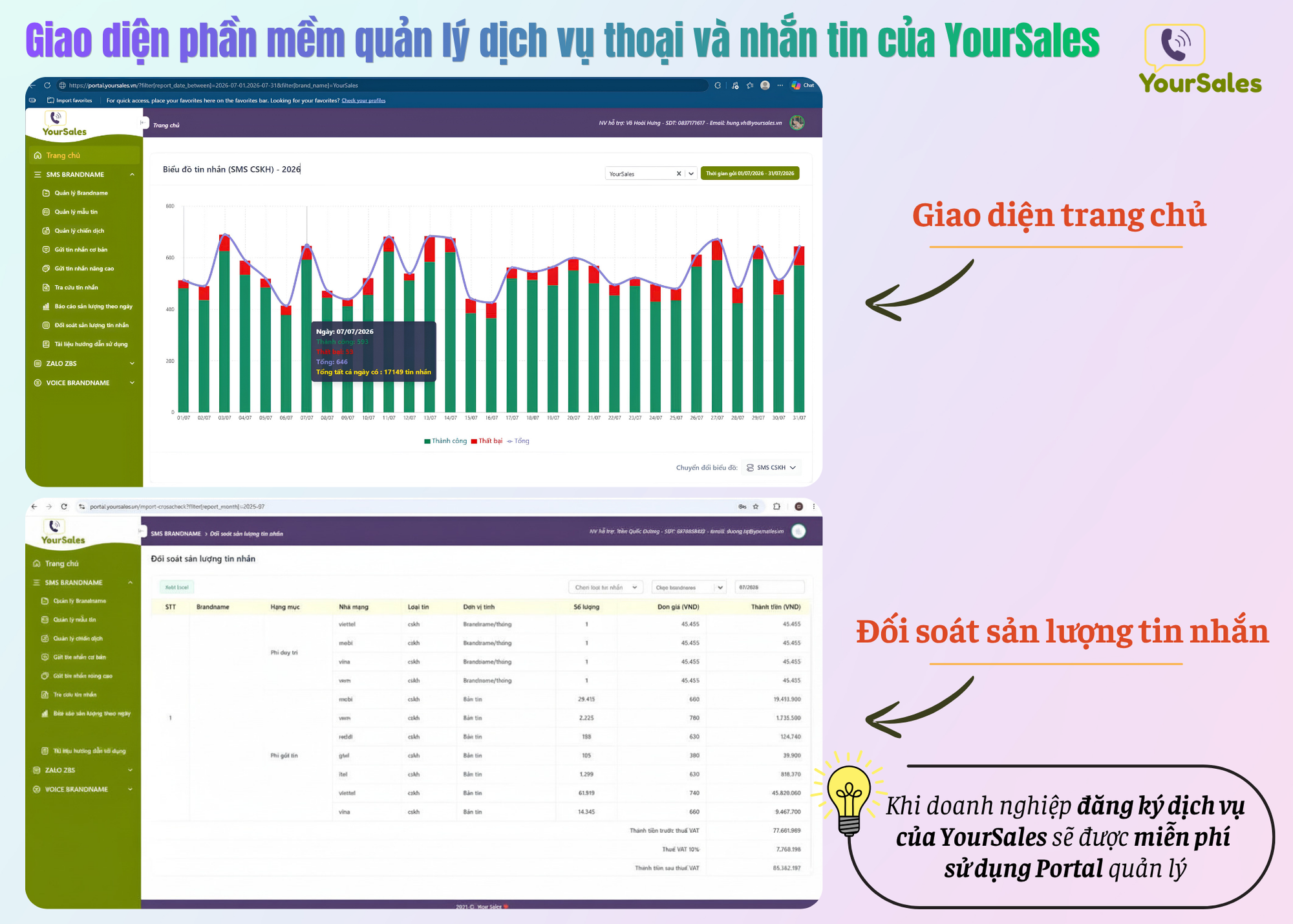 YourSales được cấp ph&eacute;p dịch vụ viễn th&ocirc;ng tr&ecirc;n to&agrave;n quốc - Ảnh 4.