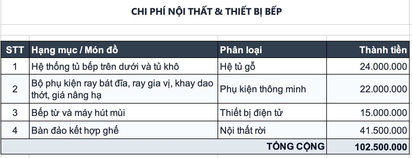 Căn bếp - Ảnh 3.