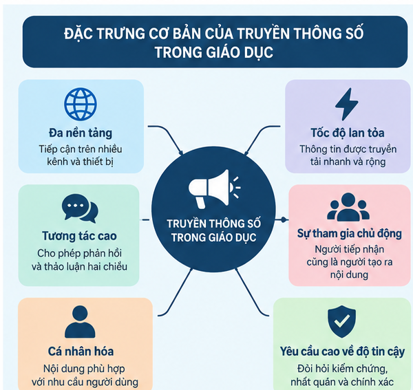 truyền thông số và nhận thức của thế hệ trẻ về chính sách giáo dục ở việt nam hiện nay - Ảnh 1.