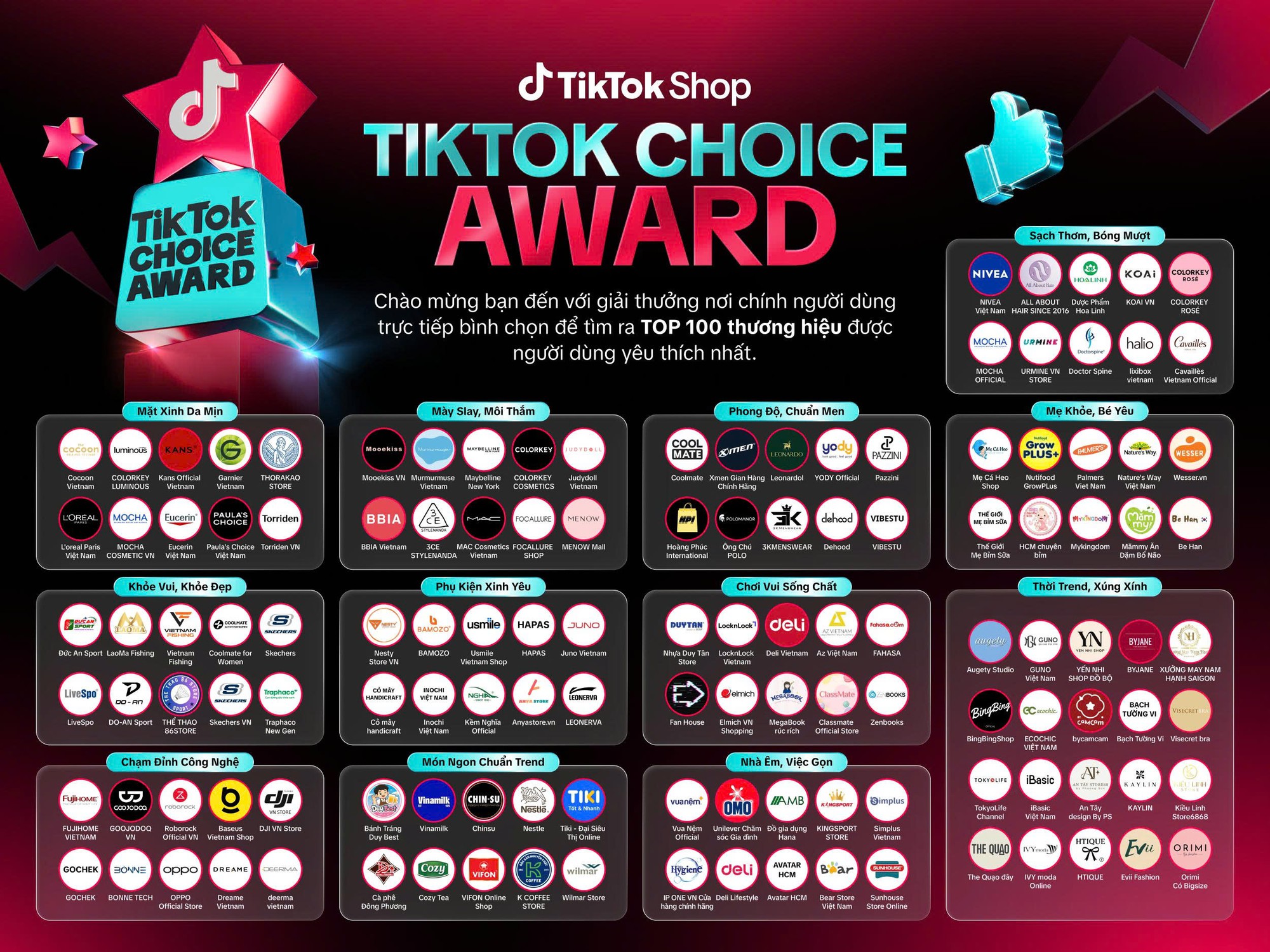 Giải m&atilde; c&uacute; b&ugrave;ng nổ doanh thu tr&ecirc;n TikTok Shop dịp 9.9- Ảnh 2.