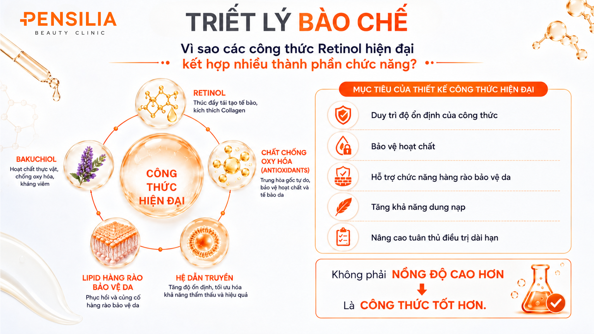 Bakuchiol &ndash; Kh&ocirc;ng chỉ l&agrave; retinol tự nhi&ecirc;n m&agrave; l&agrave; một hoạt chất độc lập - Ảnh 3.