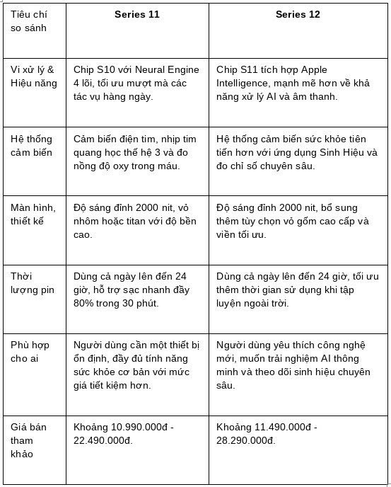Mua Apple Watch Series 11 hay đợi l&ecirc;n đời Apple Watch Series 12?- Ảnh 2.