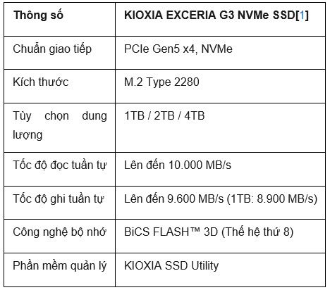 KIOXIA EXCERIA G3 NVMe: Dân chủ hóa chuẩn PCIe 5.0 và cuộc đổi ngôi tốc độ 10.000 MB/s - Ảnh 3.