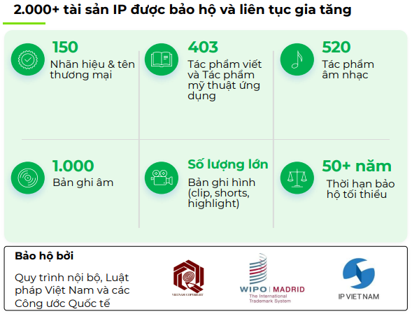 Ngay trước khi hết thời hạn đăng ký mua IPO, 90% cổ phiếu IPO DatVietVAC đã có nhu cầu - Ảnh 2.