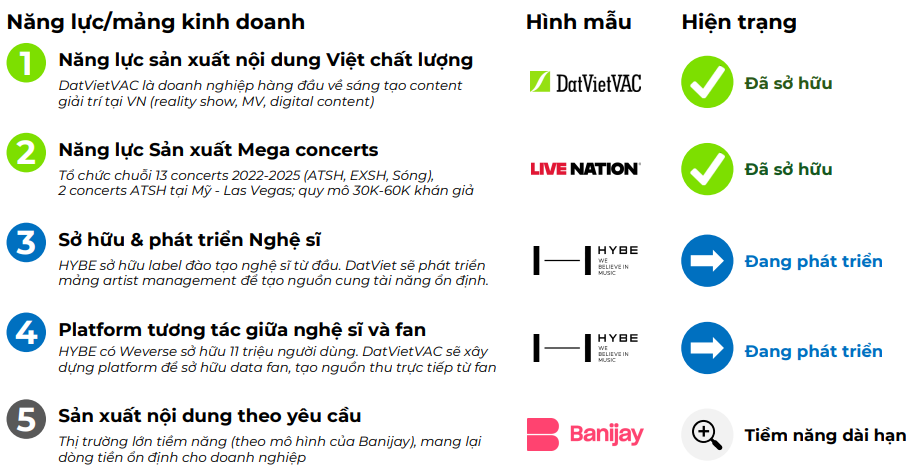 Ngay trước khi hết thời hạn đăng ký mua IPO, 90% cổ phiếu IPO DatVietVAC đã có nhu cầu - Ảnh 4.