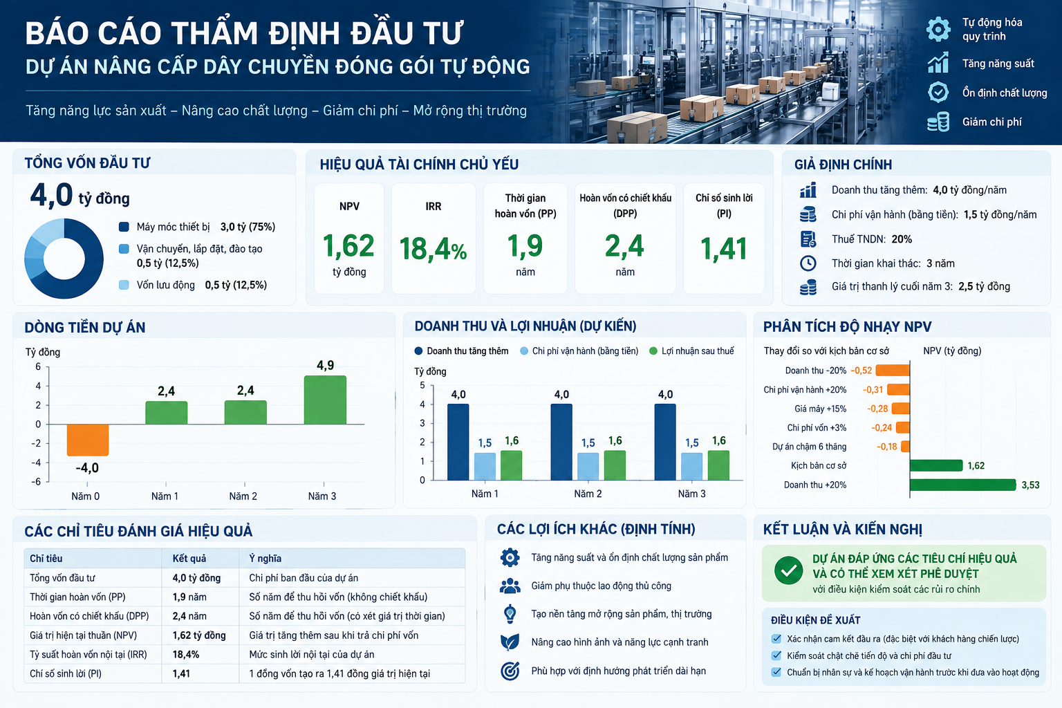 Lãnh đạo thời AI: Từ “bội thực dữ liệu” đến năng lực ra quyết định tài chính - Ảnh 1.