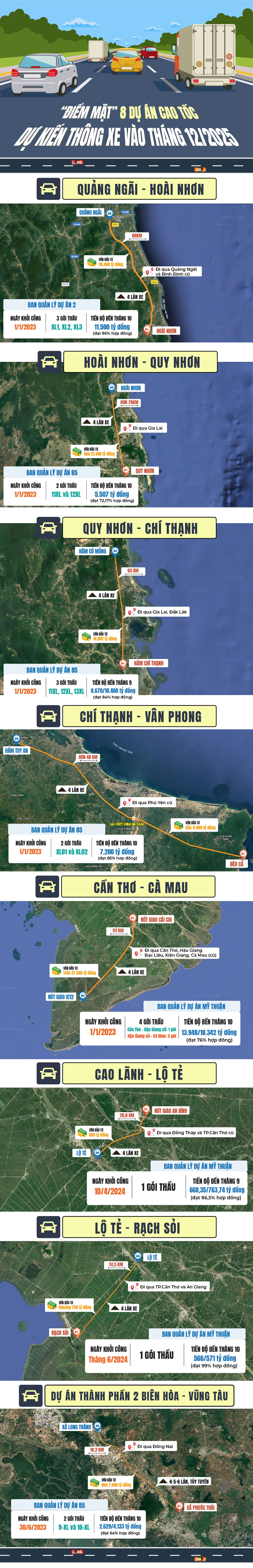 8 dự án cao tốc dự kiến thông xe vào tháng 12/2025- Ảnh 1.