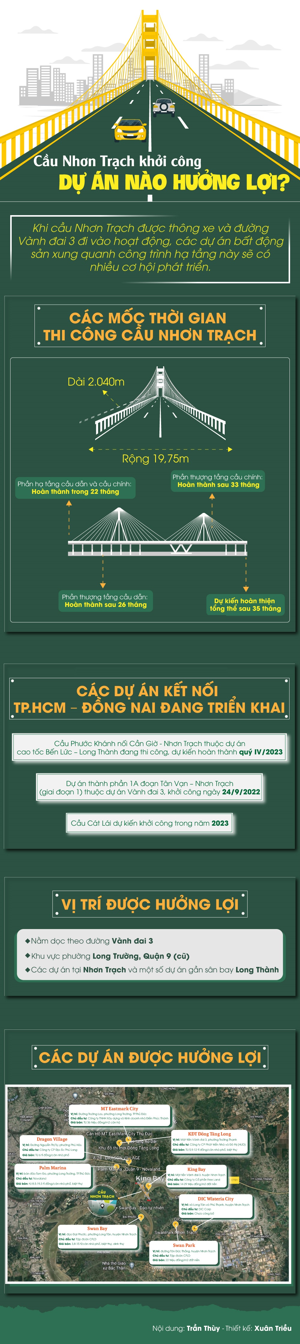 Cầu Nhơn Trạch khởi c&ocirc;ng, dự &aacute;n n&agrave;o hưởng lợi?