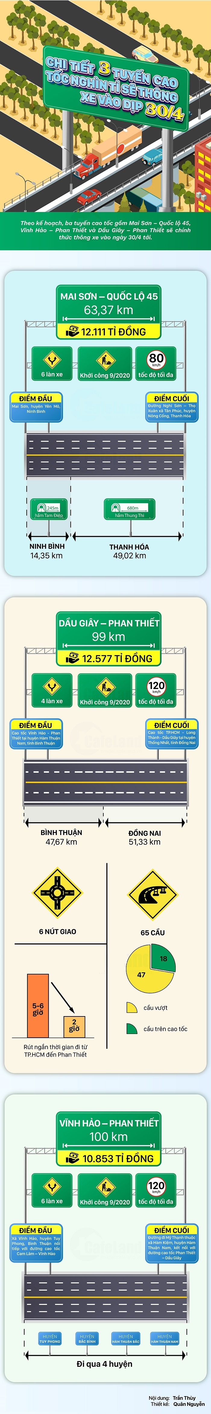Chi tiết ba tuyến cao tốc nghìn tỉ sẽ thông xe vào dịp 30/4