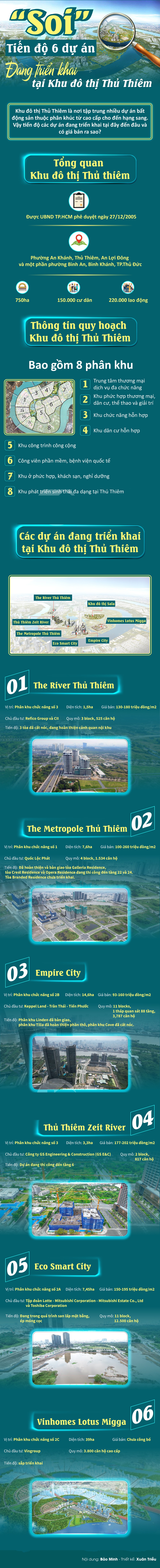 Soi tiến độ 6 dự &aacute;n đang triển khai tại Khu đ&ocirc; thị Thủ Thi&ecirc;m