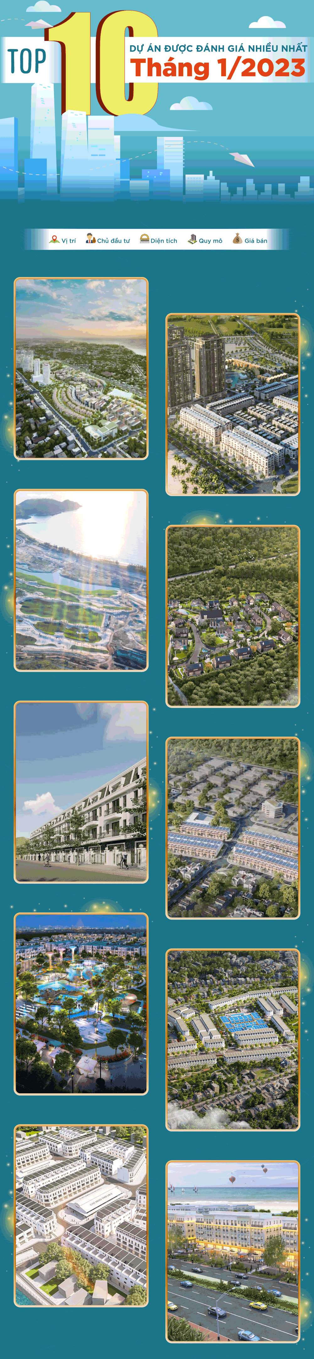 Top 10 dự &aacute;n được đ&aacute;nh gi&aacute; nhiều nhất th&aacute;ng 1/2023