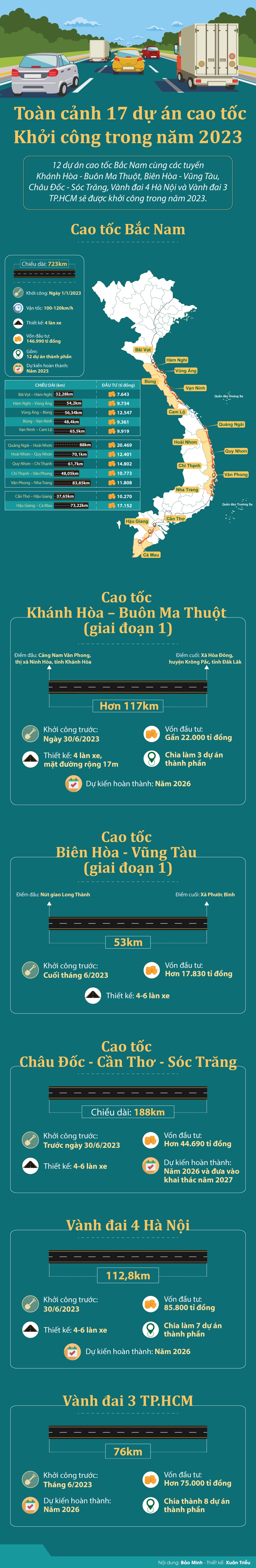 To&agrave;n cảnh 17 tuyến cao tốc khởi c&ocirc;ng trong năm 2023