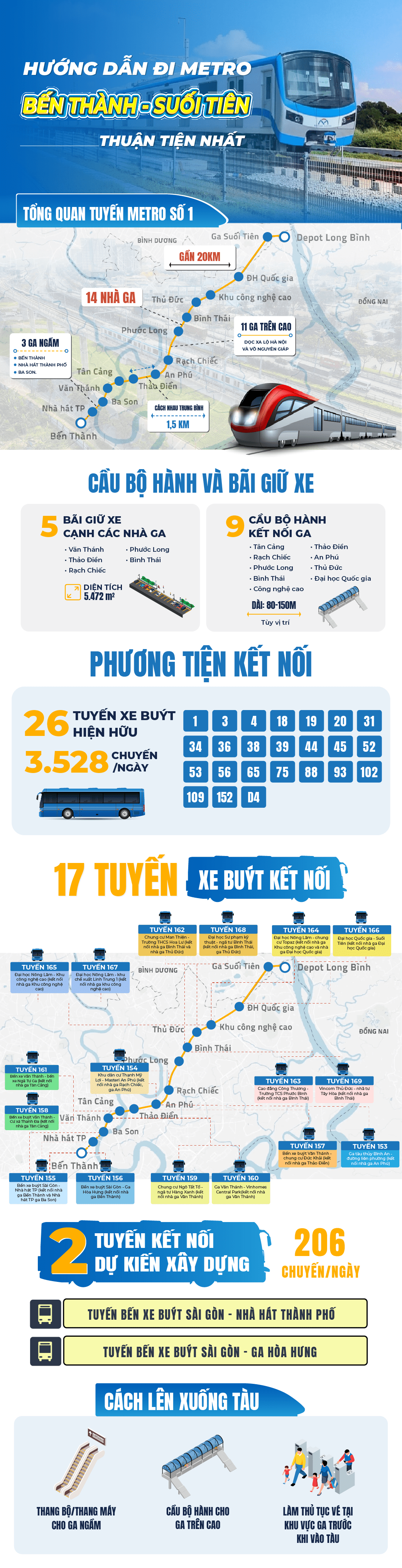 Hướng dẫn đi Metro Bến Th&agrave;nh &ndash; Suối Ti&ecirc;n thuận tiện nhất- Ảnh 1.