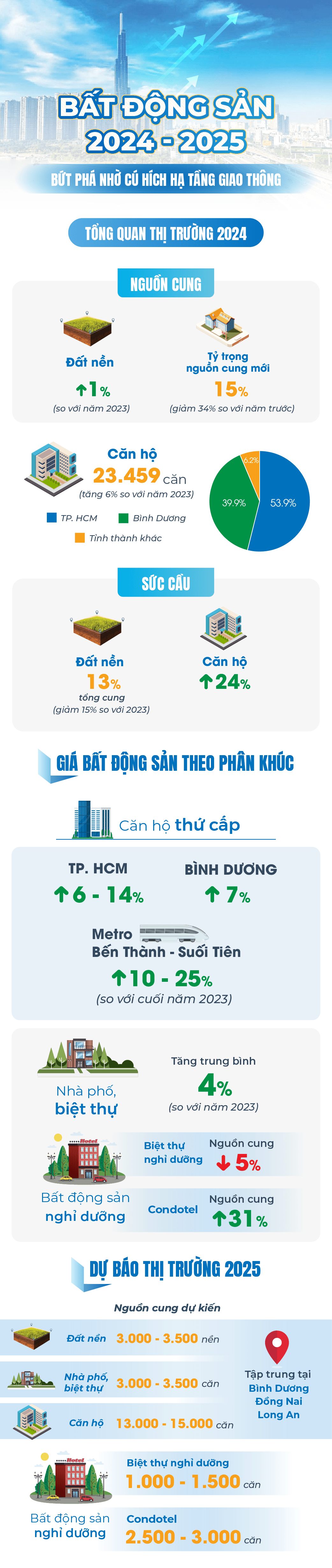 Bất động sản 2024-2025: Bứt ph&aacute; nhờ c&uacute; h&iacute;ch hạ tầng giao th&ocirc;ng- Ảnh 1.
