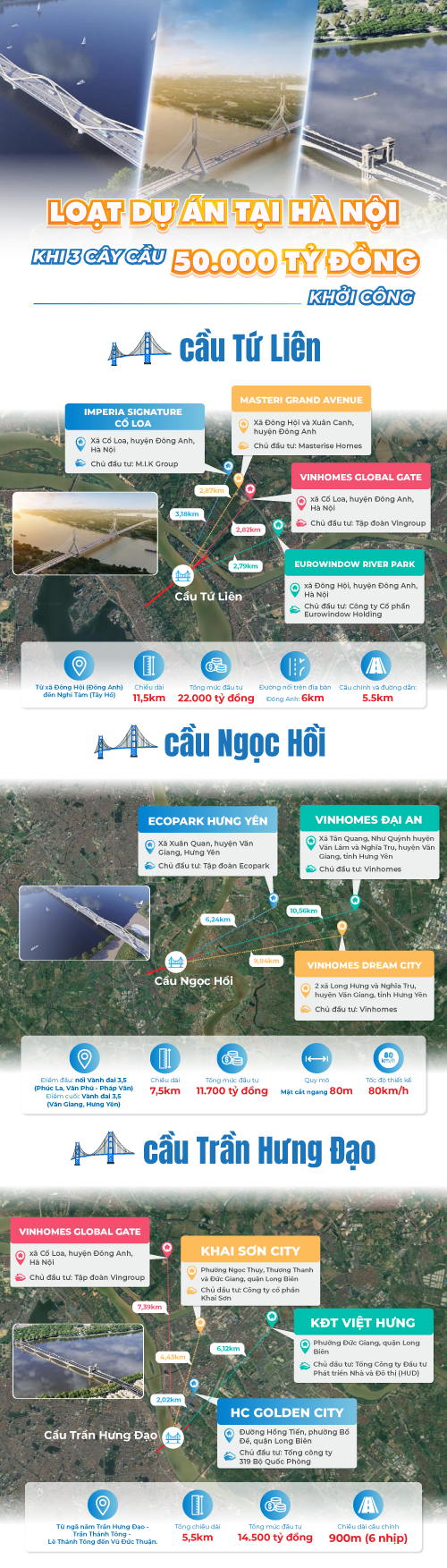 Loạt dự &aacute;n tại H&agrave; Nội hưởng lợi khi 3 c&acirc;y cầu gần 50.000 tỷ đồng khởi c&ocirc;ng- Ảnh 1.