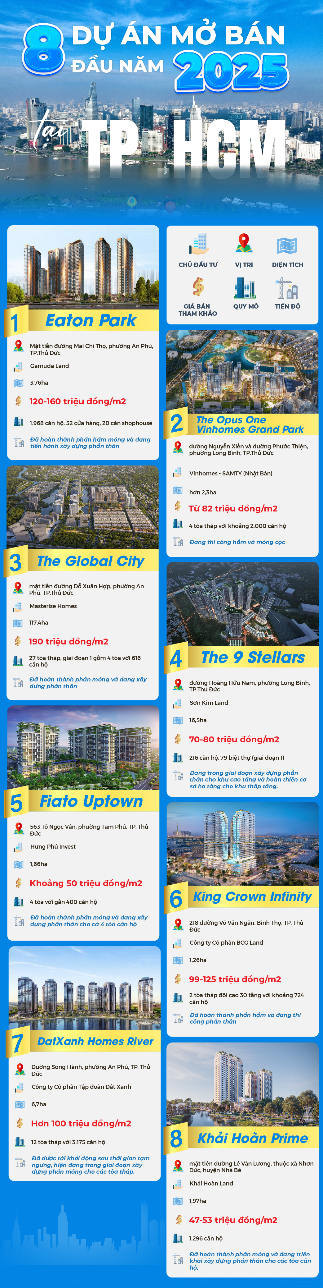 8 dự &aacute;n mở b&aacute;n đầu năm 2025 tại TP.HCM c&oacute; gi&aacute; ra sao?- Ảnh 1.