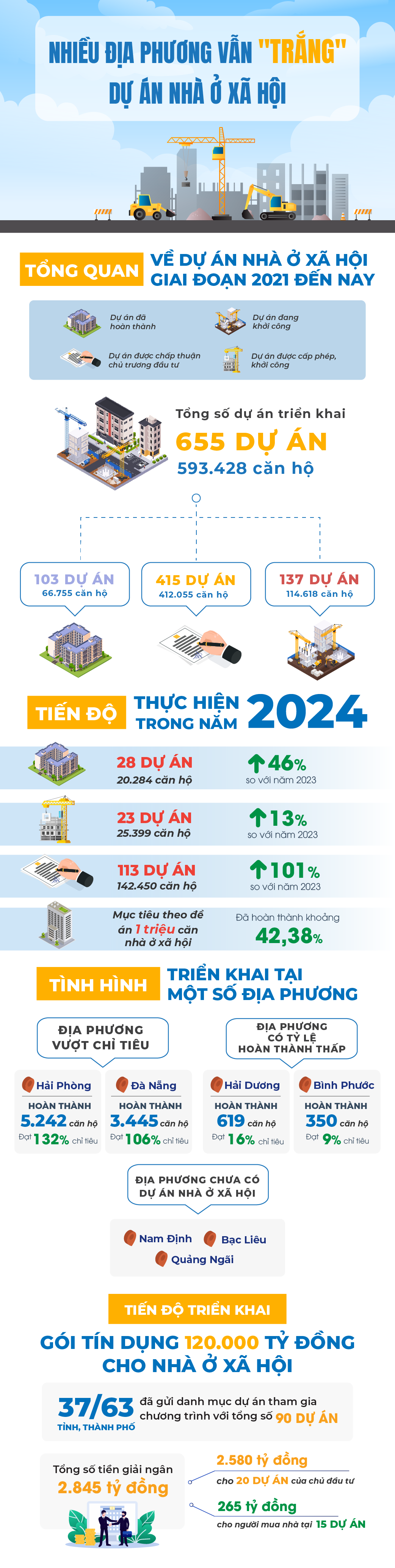 Nhiều địa phương vẫn "trắng" dự &aacute;n nh&agrave; ở x&atilde; hội- Ảnh 1.