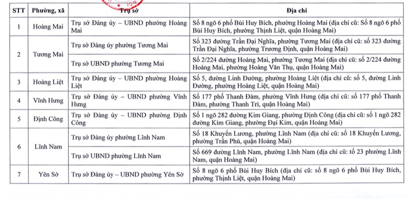 Chi tiết nơi đặt trụ sở chính thức của 126 xã, phường mới của Hà Nội sau sắp xếp- Ảnh 2.