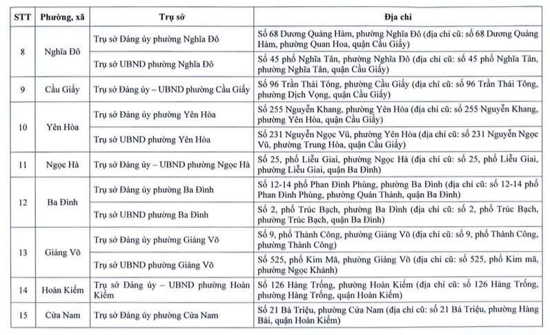 Chi tiết nơi đặt trụ sở chính thức của 126 xã, phường mới của Hà Nội sau sắp xếp- Ảnh 3.