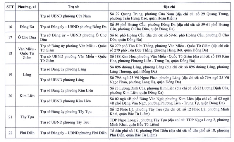 Chi tiết nơi đặt trụ sở chính thức của 126 xã, phường mới của Hà Nội sau sắp xếp- Ảnh 4.