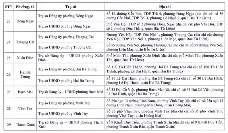 Chi tiết nơi đặt trụ sở chính thức của 126 xã, phường mới của Hà Nội sau sắp xếp- Ảnh 5.