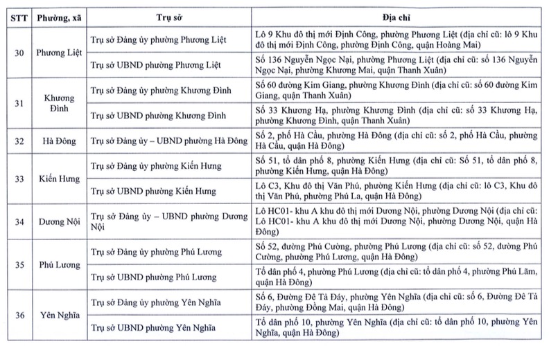 Chi tiết nơi đặt trụ sở chính thức của 126 xã, phường mới của Hà Nội sau sắp xếp- Ảnh 6.