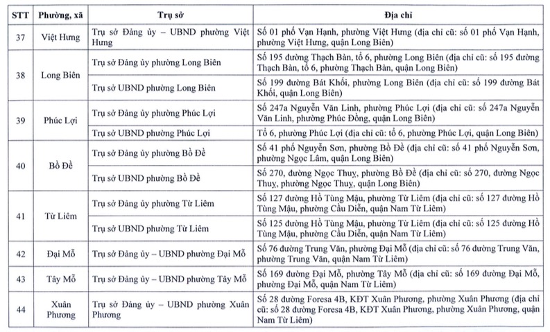 Chi tiết nơi đặt trụ sở chính thức của 126 xã, phường mới của Hà Nội sau sắp xếp- Ảnh 7.