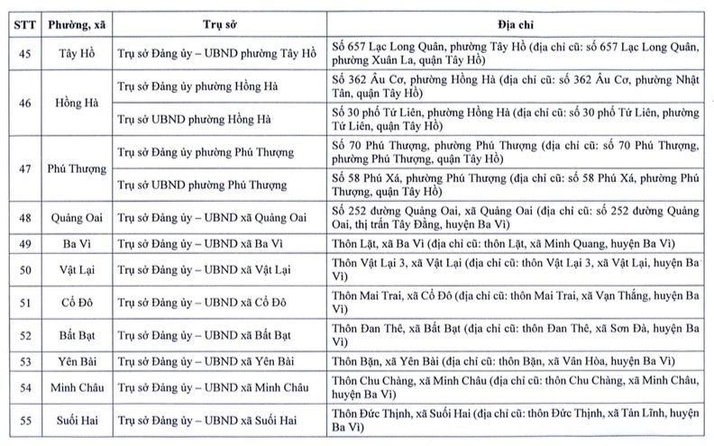 Chi tiết nơi đặt trụ sở chính thức của 126 xã, phường mới của Hà Nội sau sắp xếp- Ảnh 8.
