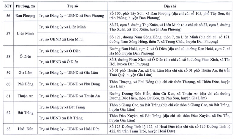 Chi tiết nơi đặt trụ sở chính thức của 126 xã, phường mới của Hà Nội sau sắp xếp- Ảnh 9.