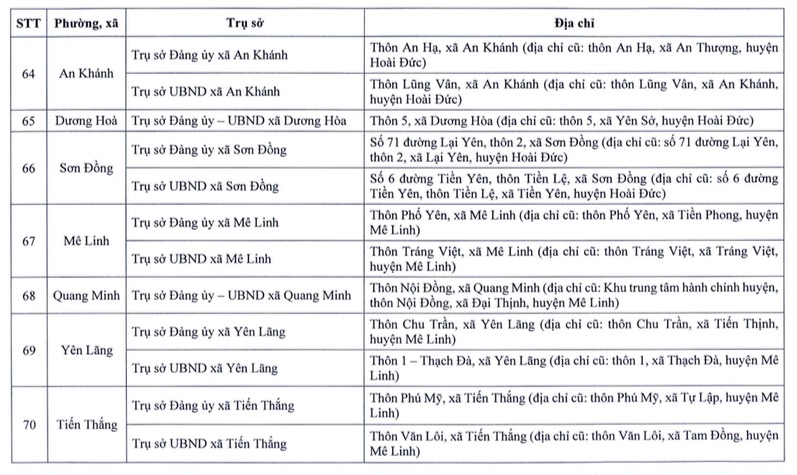 Chi tiết nơi đặt trụ sở chính thức của 126 xã, phường mới của Hà Nội sau sắp xếp- Ảnh 10.